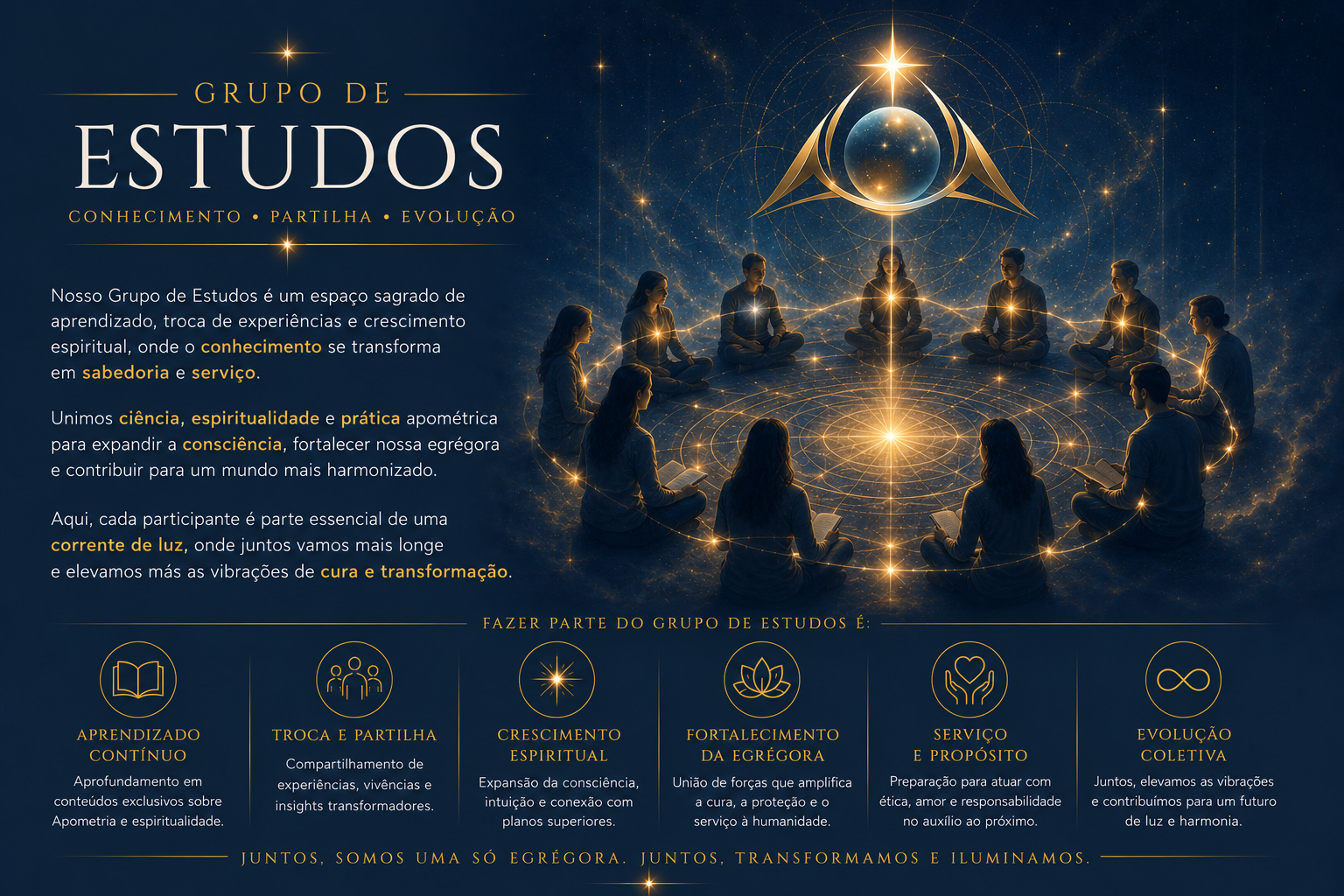 Imagem explicativa sobre os 7 Corpos Sutis